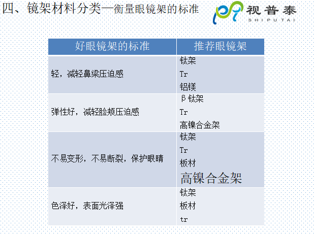 眼鏡鏡框結構基礎知識及材料