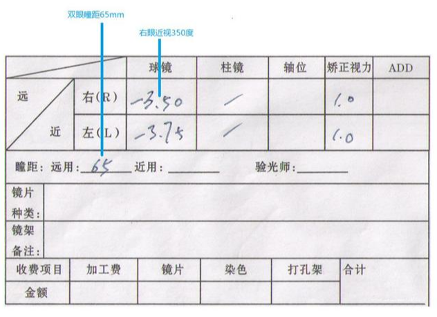 驗光單怎么看