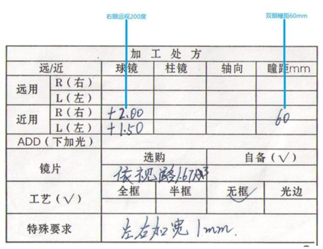 驗光單怎么看