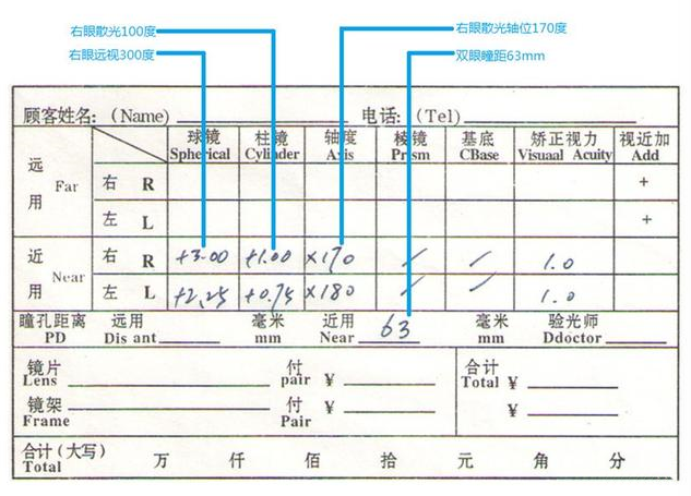 驗光單怎么看