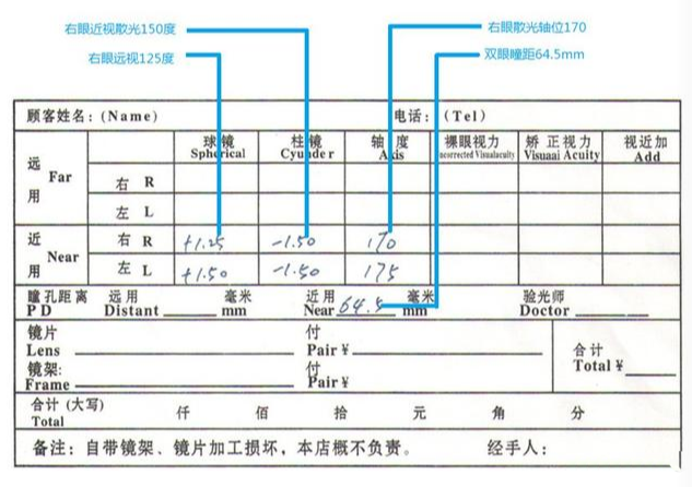 驗光單怎么看