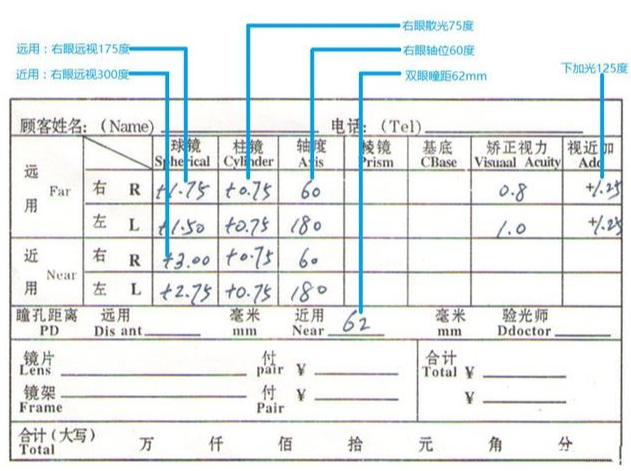 驗光單怎么看