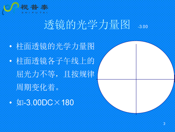 球柱鏡的聯合與轉換