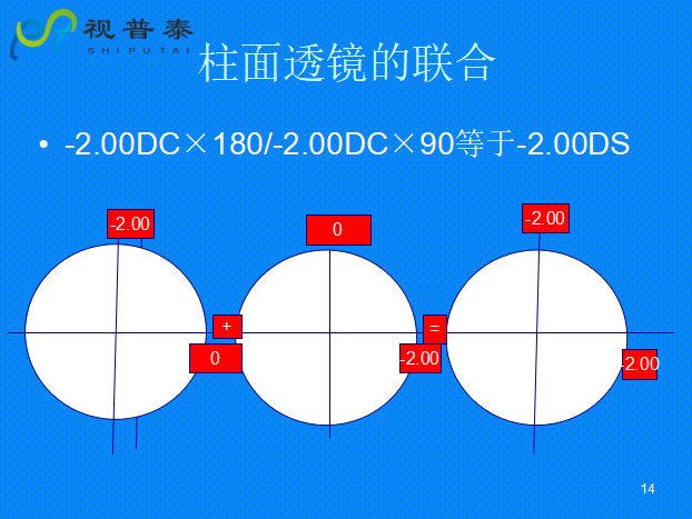 球柱鏡的聯合與轉換