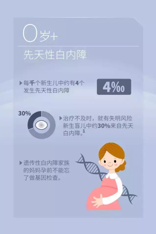 國際防盲組織發布今年世界視覺日主題：Eye Care Everywhere