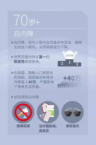 國際防盲組織發布今年世界視覺日主題：Eye Care Everywhere