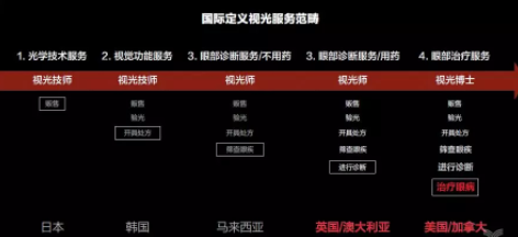 星創(chuàng)視界聯(lián)手春雨醫(yī)生，眼鏡店或成在線問診大入口