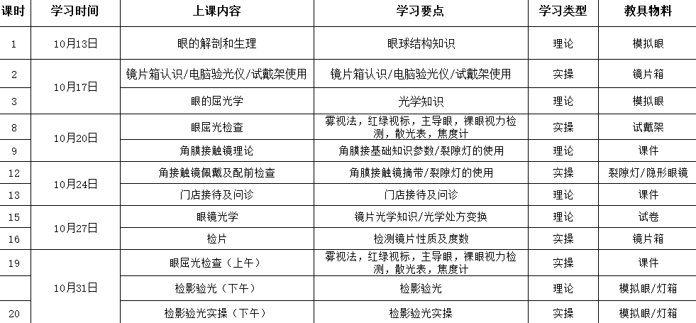 深圳初級眼鏡驗光師培訓班報名開始了，名額有限！！！