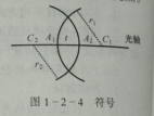 深圳中級驗光師培訓考證知識點：光的基本定律和原理以及符號規(guī)則