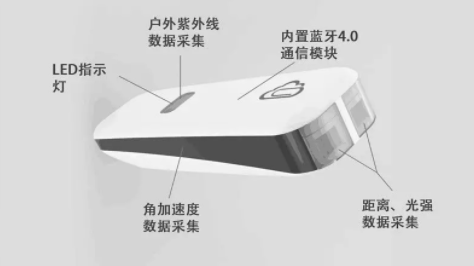 中國青少年用眼行為大數據報告今天發布：周末及寒暑假在家用眼習慣較差