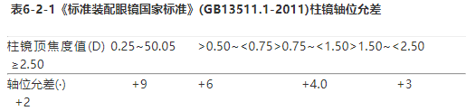 驗光師培訓詳解：沒有綜合驗光儀，散光的軸位如何精確？