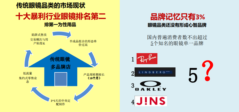 眼鏡店新零售公開課報名開始啦！！！