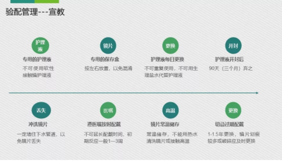 眼科醫院眼視光醫師分享角膜塑形鏡的復診流程