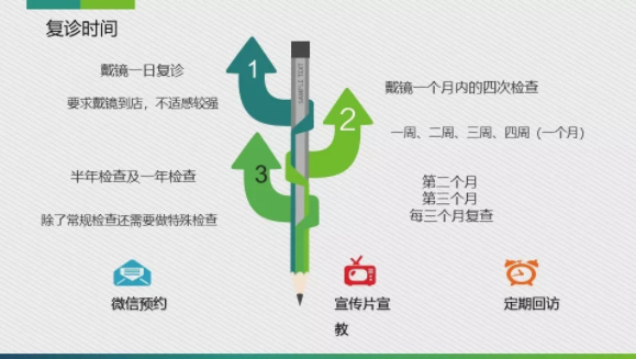 眼科醫院眼視光醫師分享角膜塑形鏡的復診流程