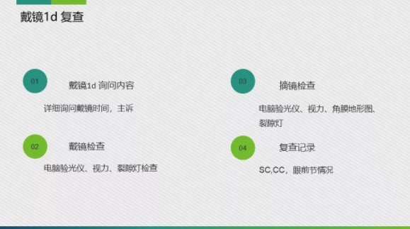 眼科醫院眼視光醫師分享角膜塑形鏡的復診流程