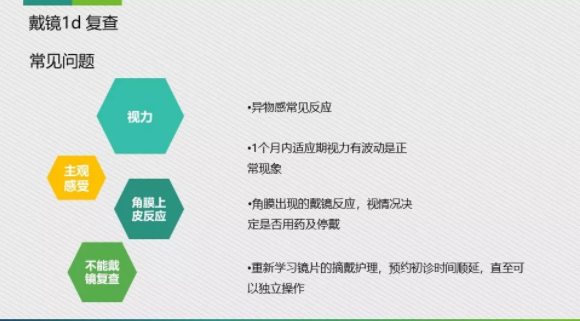 眼科醫院眼視光醫師分享角膜塑形鏡的復診流程