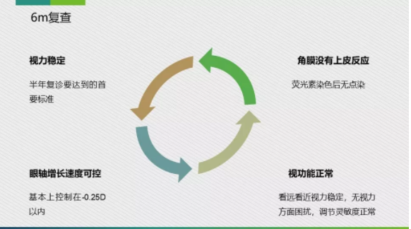 眼科醫院眼視光醫師分享角膜塑形鏡的復診流程