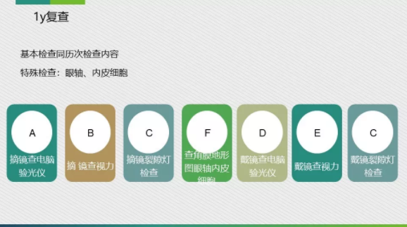 眼科醫院眼視光醫師分享角膜塑形鏡的復診流程