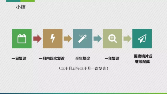 眼科醫院眼視光醫師分享角膜塑形鏡的復診流程
