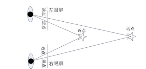 利用虛擬現實（VR）技術改善視覺質量
