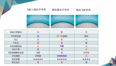 網(wǎng)傳美國主播疑因近視手術(shù)失敗自殺？來看眼科專家如何評(píng)價(jià)激光手術(shù)