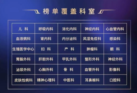 2018《胡潤·平安中國好醫生榜》發布，25個城市上榜眼科醫生名單公布