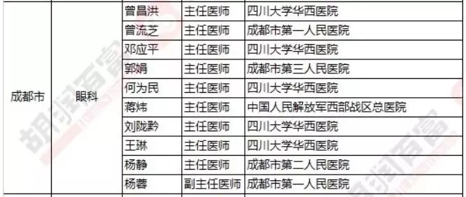 2018《胡潤·平安中國好醫生榜》發布，25個城市上榜眼科醫生名單公布