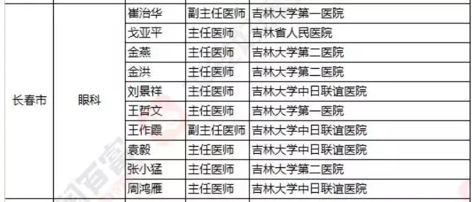 2018《胡潤·平安中國好醫生榜》發布，25個城市上榜眼科醫生名單公布