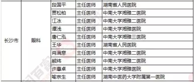2018《胡潤·平安中國好醫生榜》發布，25個城市上榜眼科醫生名單公布