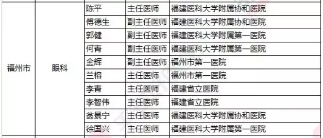 2018《胡潤·平安中國好醫生榜》發布，25個城市上榜眼科醫生名單公布