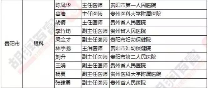 2018《胡潤·平安中國好醫生榜》發布，25個城市上榜眼科醫生名單公布