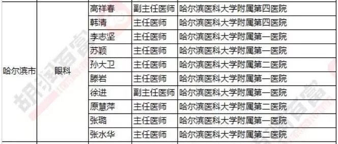 2018《胡潤·平安中國好醫生榜》發布，25個城市上榜眼科醫生名單公布