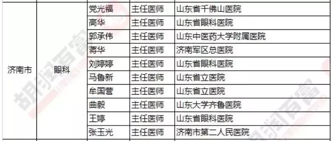 2018《胡潤·平安中國好醫生榜》發布，25個城市上榜眼科醫生名單公布