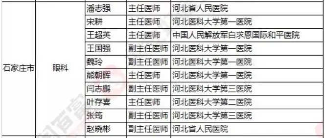 2018《胡潤·平安中國好醫生榜》發布，25個城市上榜眼科醫生名單公布