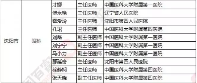 2018《胡潤·平安中國好醫生榜》發布，25個城市上榜眼科醫生名單公布