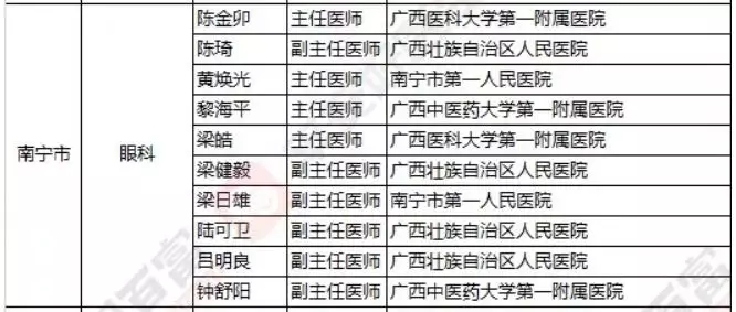 2018《胡潤·平安中國好醫生榜》發布，25個城市上榜眼科醫生名單公布