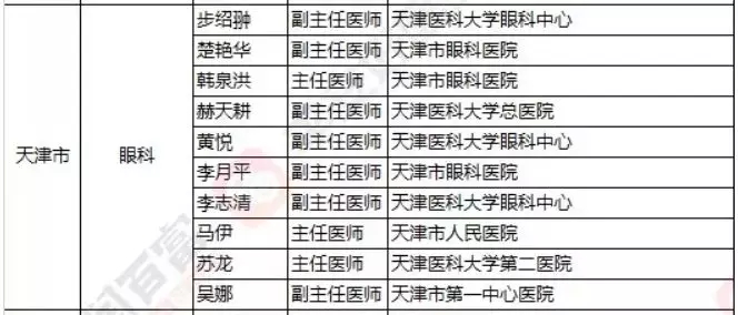 2018《胡潤·平安中國好醫生榜》發布，25個城市上榜眼科醫生名單公布