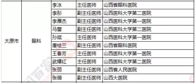 2018《胡潤·平安中國好醫生榜》發布，25個城市上榜眼科醫生名單公布