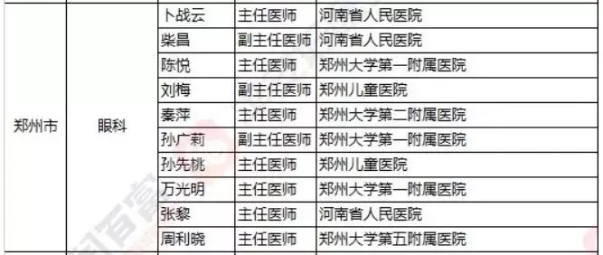 2018《胡潤·平安中國好醫生榜》發布，25個城市上榜眼科醫生名單公布