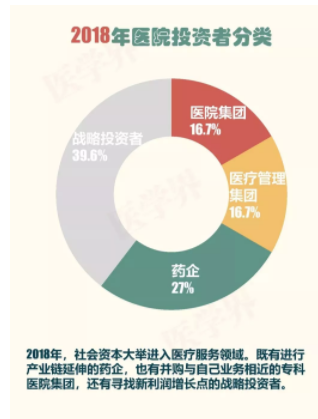 2018年中國醫院并購報告出爐，眼科醫院成并購大熱門