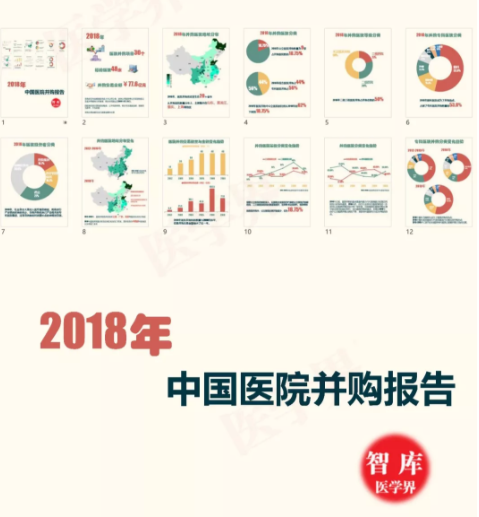 2018年中國醫院并購報告出爐，眼科醫院成并購大熱門