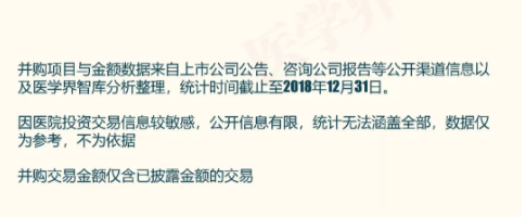 2018年中國醫院并購報告出爐，眼科醫院成并購大熱門