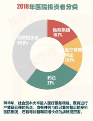 2018年中國醫院并購報告出爐，眼科醫院成并購大熱門