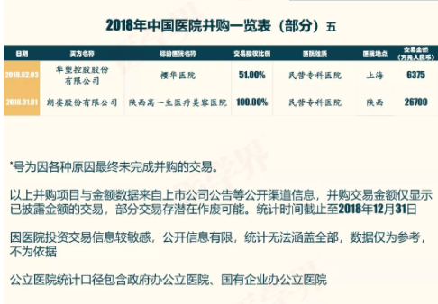 2018年中國醫院并購報告出爐，眼科醫院成并購大熱門