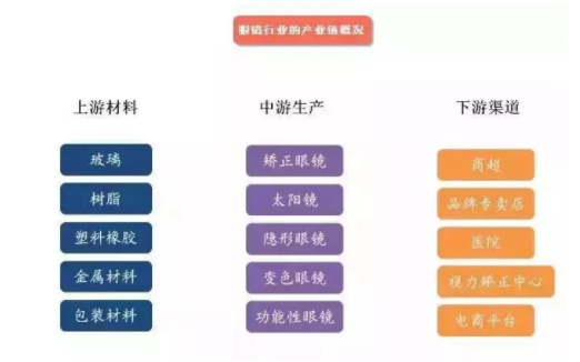 加華資本發布5000字眼鏡行業研究報告：眼鏡是最好的消費品