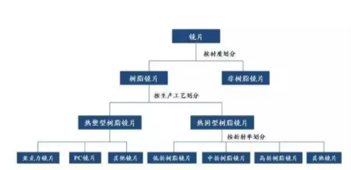 加華資本發布5000字眼鏡行業研究報告：眼鏡是最好的消費品