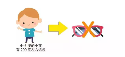 驗光師培訓帶你了解視力好與近視的關系
