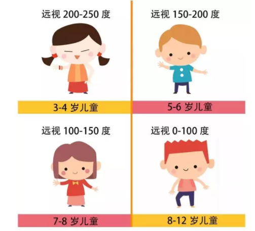 驗光師培訓帶你了解視力好與近視的關系
