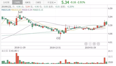 眼科醫院成投資并購新風口，希瑪眼科放量上漲逾8%