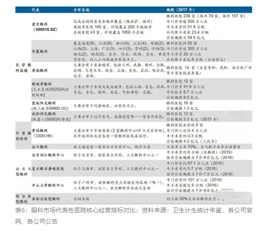 2018眼科行業(yè)報(bào)告：市場(chǎng)有較大增長(zhǎng)，消費(fèi)升級(jí)推動(dòng)角塑快速成長(zhǎng)